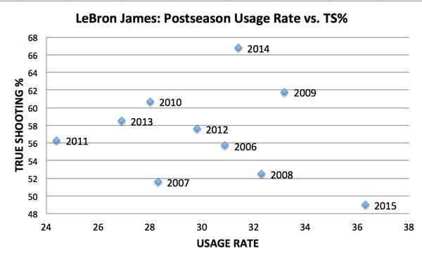 lebron-james-chart-2015-2.jpg
